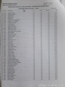 Tablica s dodatnim primanjima zaposlenika Hrvatske narodne banke (Hrvatska narodna banka) – primjer 112