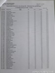 Tablica s dodatnim primanjima zaposlenika Hrvatske narodne banke (Hrvatska narodna banka) – primjer 113