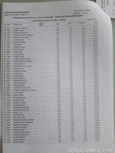 Tablica s dodatnim primanjima zaposlenika Hrvatske narodne banke (Hrvatska narodna banka) – primjer 114