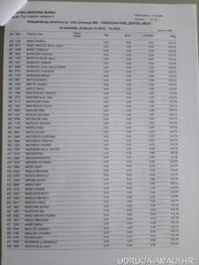 Tablica s dodatnim primanjima zaposlenika Hrvatske narodne banke (Hrvatska narodna banka) – primjer 115