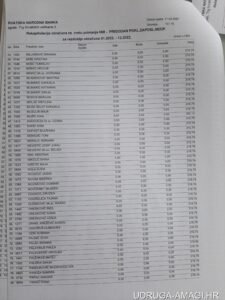 Tablica s dodatnim primanjima zaposlenika Hrvatske narodne banke (Hrvatska narodna banka) – primjer 116