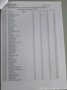 Tablica s dodatnim primanjima zaposlenika Hrvatske narodne banke (Hrvatska narodna banka) – primjer 117