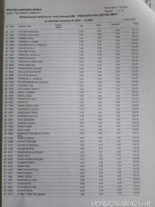 Tablica s dodatnim primanjima zaposlenika Hrvatske narodne banke (Hrvatska narodna banka) – primjer 118