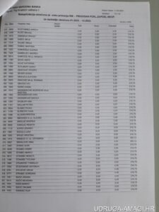 Tablica s dodatnim primanjima zaposlenika Hrvatske narodne banke (Hrvatska narodna banka) – primjer 119