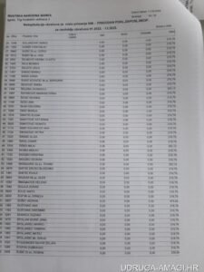Tablica s dodatnim primanjima zaposlenika Hrvatske narodne banke (Hrvatska narodna banka) – primjer 120