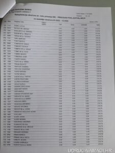 Tablica s dodatnim primanjima zaposlenika Hrvatske narodne banke (Hrvatska narodna banka) – primjer 121