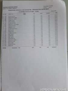 Tablica s dodatnim primanjima zaposlenika Hrvatske narodne banke (Hrvatska narodna banka) – primjer 122